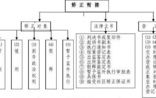 缓刑期满的流程（缓刑期满的流程是什么）