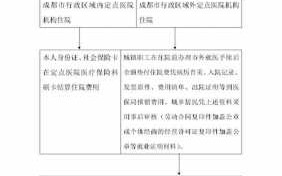 成都医保报销流程时长（成都医保报销要多久到账）