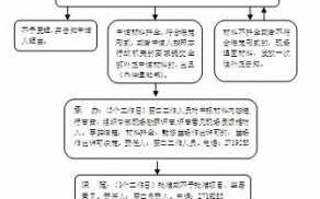 护资变更流程（2021年变更护士资格证的详细流程）