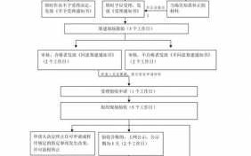 开药房的流程（开药房的流程是什么）