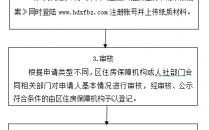 青岛公租房申请流程（青岛公租房如何申请）