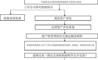 村集体股权转让流程（村集体股份转让）