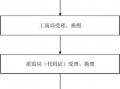 青岛法人变更流程（青岛变更法人需要什么材料）