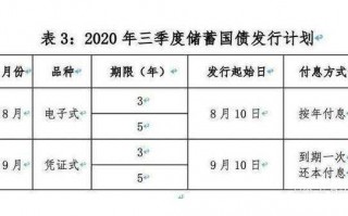 最新债券发行流程（新债券发行日历）