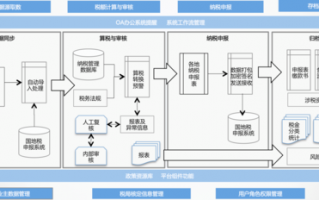 税源监控的流程（税源监控的流程有哪些）