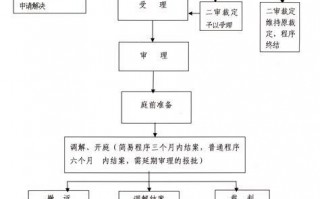 朝阳法院诉讼流程（朝阳法院民事起诉庭地址）