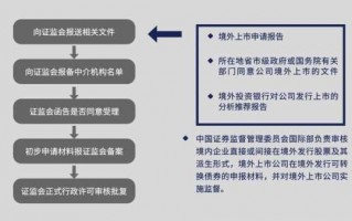 外商收购境内公司流程（境外公司收购境内上市公司）