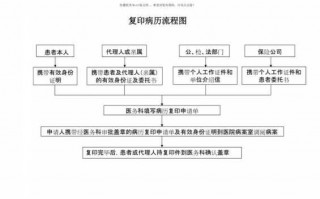 病例复印流程（病例复印件有什么用）