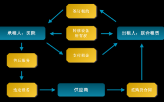 租赁中心流程（租赁中心是中介吗）