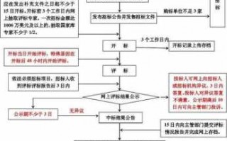 广告公司招标流程（广告公司招标流程）