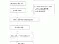 内部认购流程（内部认购是什么）