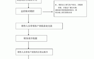 内部认购流程（内部认购是什么）