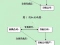 公开收购股权流程（公开收购股权流程）