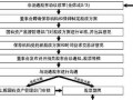 国企控股改参股流程（变更为国有控股）