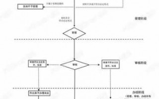 买房公积金取出流程（买房公积金取款流程）