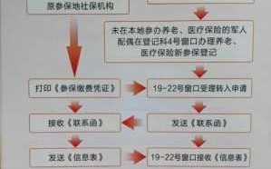 广东省社保转移流程（广东省社保转移流程及时间）