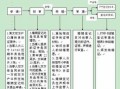 报新婚的流程（报新婚的流程和手续）