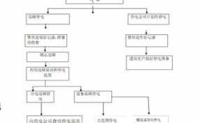 小区处理流程（top小区处理流程）