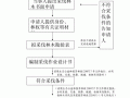 林木权属办理流程（林木权属办理流程及费用）