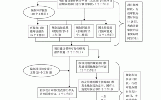 温州广告审批流程（温州广告制作）