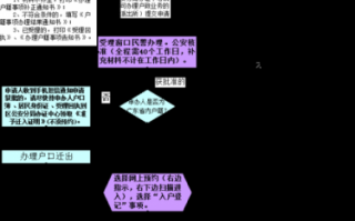 外迁流程（外迁新政策）