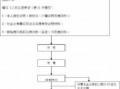 工伤死亡调查流程（工伤死亡报告）