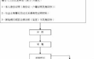 工伤死亡调查流程（工伤死亡报告）