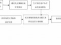 三类医疗器械注册流程（三类医疗器械 注册）