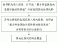 个人跨省转移社保流程（个人跨省转移社保流程图）