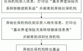 个人跨省转移社保流程（个人跨省转移社保流程图）