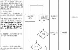 采购合同结算流程（采购合同结算流程怎么写）