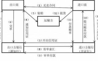 信用证支付流程图（信用证支付流程图及步骤）