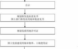 盖房整体流程（盖房整体流程怎么写）