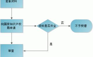 专利著录变更流程（专利著录项目变更事项包括）