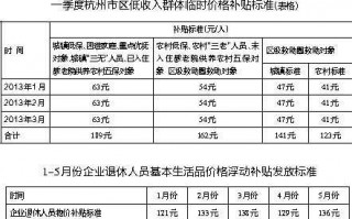 物价补贴流程（物价补贴又叫什么补贴）