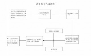 公司法务部流程（公司法务部工作流程图）