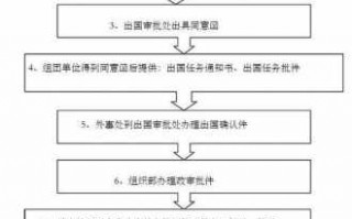 山西办理签证流程（山西签证中心）