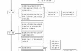 专利行政复议流程（专利法行政复议）