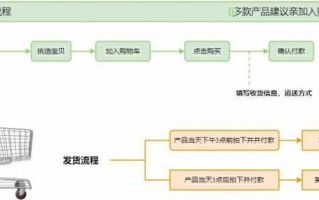 网购签收流程（网购签收流程怎么写）