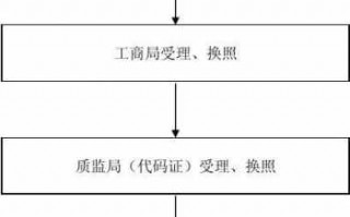 北京企业法人变更流程（北京企业法人变更流程及费用）