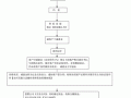 中介公司管理流程（中介公司管理规定）