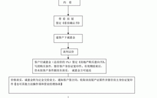 中介公司管理流程（中介公司管理规定）