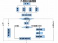 国际贸易的业务流程（国际贸易的业务流程报告b2b）