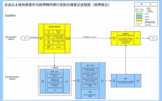 银行办理抵押登记流程（银行办理抵押登记流程图）