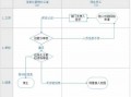 网络查控流程细则（网络查控流程细则最新）