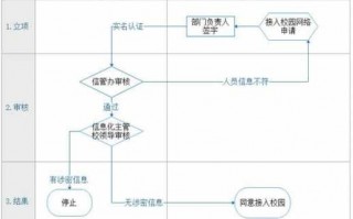 网络查控流程细则（网络查控流程细则最新）