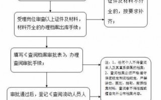 企业调取员工档案流程（企业调取员工档案流程）