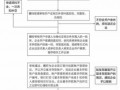 银行公户流程（怎么办银行公户）