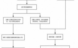 人伤结案流程（人伤事故结案流程）