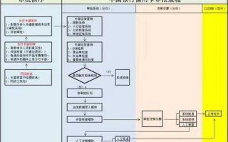 银行审核内部流程（银行审核工作内容）